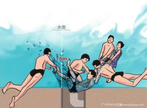 游泳池排水口 游泳池排水口