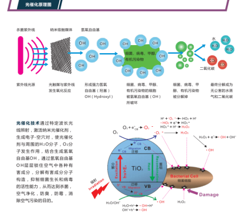 西美克光催化原理 西美克光催化原理
