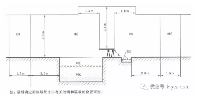 泳池電氣分區 泳池電氣分區