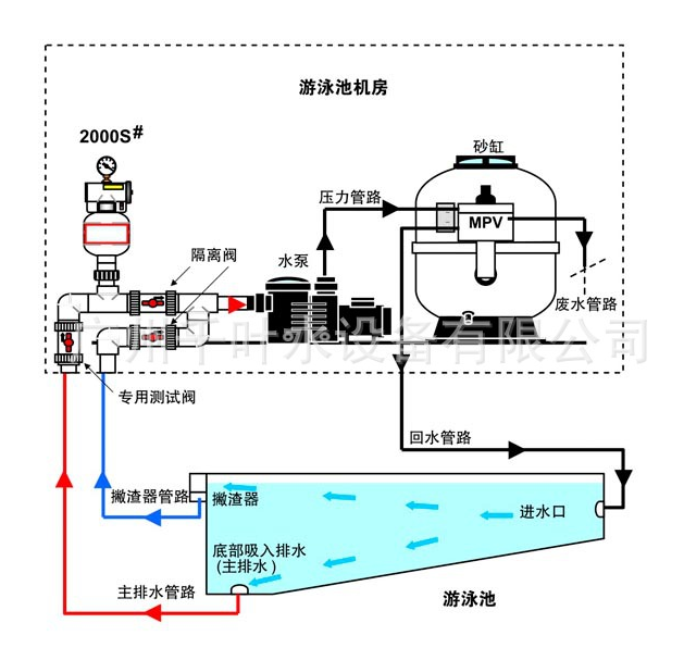 泳池真空泄壓閥
