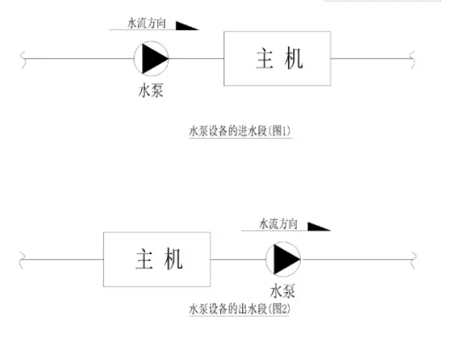 泳池水泵安裝
